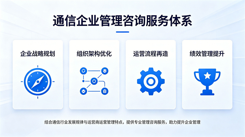通信企业管理咨询