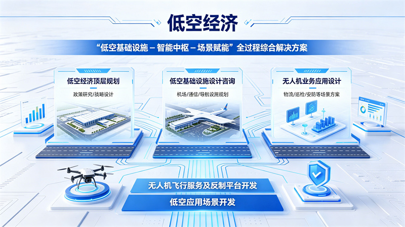 低空经济