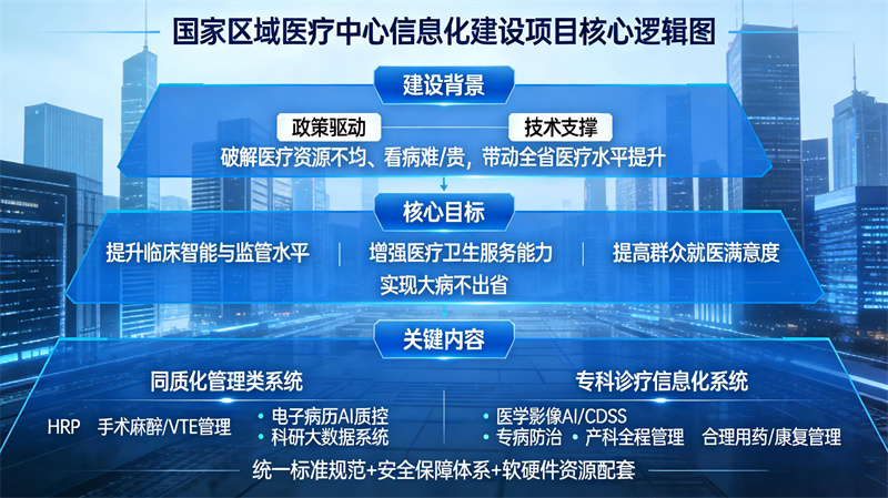 国家区域医疗中心信息化建设项目