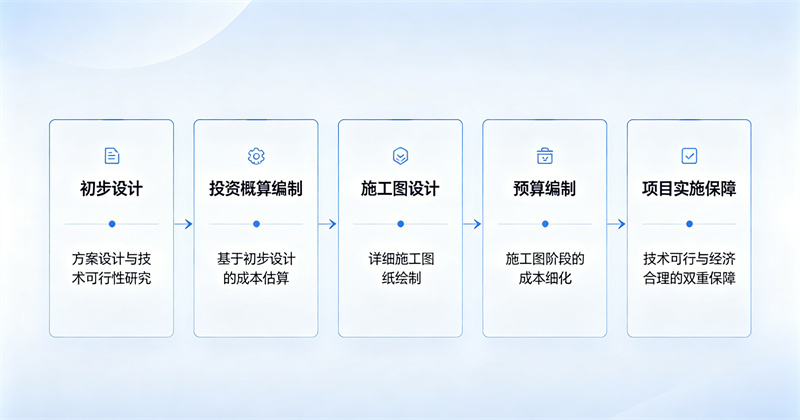 设计业务